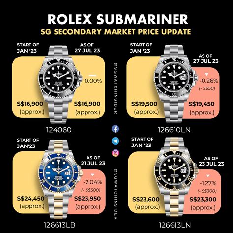 how much is rolex submariner in philippines|Rolex Submariner value chart.